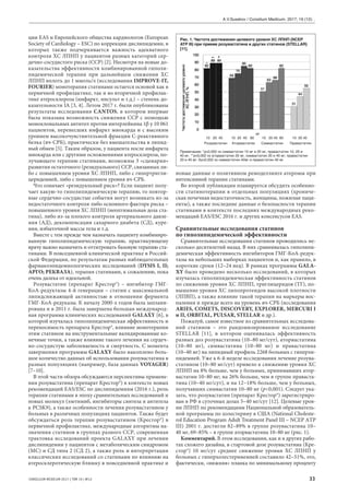CONSILIUM MEDICUM 2017 | ТОМ 19 | №12 33
ции EAS и Европейского общества кардиологов (European
Society of Cardiology – ESC) по коррекции дислипидемии, в
которых также подчеркивается важность адекватного
контроля ХС ЛПНП у пациентов разных категорий сер-
дечно-сосудистого риска (ССР) [2]. Несмотря на новые до-
казательства эффективности комбинированной гиполи-
пидемической терапии при дальнейшем снижении ХС
ЛПНП вплоть до 1 ммоль/л (исследования IMPROVE-IT,
FOURIER) монотерапия статинами остается основой как в
первичной профилактике, так и во вторичной профилак-
тике атеросклероза (инфаркт, инсульт и т.д.) – степень до-
казательности IA [3, 4]. Летом 2017 г. были опубликованы
результаты исследования CANTOS, в котором впервые
была показана возможность снижения ССР с помощью
моноклональных антител против интерлейкина 1b у 10 061
пациентов, перенесших инфаркт миокарда и с высоким
уровнем высокочувствительной фракции С-реактивного
белка (вч-СРБ), практически без вмешательства в липид-
ный обмен [5]. Таким образом, у пациента после инфаркта
миокарда или с другими осложнениями атеросклероза, по-
лучающего терапию статинами, возможны 3 «сценария»
развития остаточного (резидуального) ССР, связанных ли-
бо с повышением уровня ХС ЛПНП, либо с гипертригли-
церидемией, либо с повышением уровня вч-СРБ.
Что означает «резидуальный риск»? Если пациент полу-
чает какую-то гиполипидемическую терапию, то повтор-
ные сердечно-сосудистые события могут возникать из-за
недостаточного контроля либо основного фактора риска –
повышенного уровня ХС ЛПНП (неоптимальная доза ста-
тина), либо из-за плохого контроля артериального давле-
ния (АД), декомпенсации сахарного диабета (СД), куре-
ния, избыточной массы тела и т.д.
Вместе с тем прежде чем назначать пациенту комбиниро-
ванную гиполипидемическую терапию, практикующему
врачу важно назначить и оттитровать базовую терапию ста-
тинами. В повседневной клинической практике в Россий-
ской Федерации, по результатам разных наблюдательных
фармакоэпидемиологических исследований (DYSIS I, II;
АРГО; РЕКВАЗА), терапия статинами, к сожалению, пока
очень далека от идеальной.
Розувастатин (препарат Крестор®) – ингибитор ГМГ-
КоА-редуктазы 4-й генерации – статин с максимальной
липидснижающей активностью в отношении фермента
ГМГ-КоА-редуказы. К началу 2000-х годов была заплани-
рована и в 2011 г. была завершена большая международ-
ная программа клинических исследований GALAXY [6], в
которой изучалась гиполипидемическая эффективность и
переносимость препарата Крестор®, влияние монотерапии
этим статином на инструментальные валидированные ко-
нечные точки, а также влияние такого лечения на сердеч-
но-сосудистую заболеваемость и смертность. С момента
завершения программы GALAXY было накоплено боль-
шое количество данных об использовании розувастатина в
разных популяциях (например, база данных VOYAGER)
[7–10].
В этой части обзора обсуждаются перспективы примене-
ния розувастатина (препарат Крестор®) в контексте новых
рекомендаций EAS/ESC по дислипидемиям (2016 г.), роль
терапии статинами в эпоху сравнительных исследований и
новых молекул (эзетимиб, ингибиторы синтеза и антитела
к PCSK9), а также особенности лечения розувастатином у
больных в различных популяциях пациентов. Также будет
обсуждаться роль терапии розувастатином (Крестор®) в
первичной профилактике, международные алгоритмы на-
значения статинов в группах разного ССР, современная
трактовка исследований проекта GALAXY при лечении
дислипидемии у пациентов с метаболическим синдромом
(МС) и СД типа 2 (СД 2), а также роль и интерпретация
классических исследований со статинами по влиянию на
атеросклеротическую бляшку в повседневной практике и
новые данные о позитивном ремоделлинге атеромы при
интенсивной терапии статинами.
Во второй публикации планируется обсудить особенно-
сти статинотерапии в отдельных популяциях (хрониче-
ская почечная недостаточность, женщины, пожилые паци-
енты), а также последние данные о безопасности терапии
статинами в контексте последних международных реко-
мендаций EAS/ESC 2016 г. и других консенсусов EAS.
Сравнительные исследования статинов
по гиполипидемической эффективности
Сравнительные исследования статинов проводились не-
сколько десятилетий назад. В них сравнивалась гиполипи-
демическая эффективность ингибиторов ГМГ-КоА-редук-
тазы на небольших выборках пациентов и, как правило, в
короткие сроки (12–24 нед). В рамках программы GALA-
XY было проведено несколько исследований, в которых
изучалась гиполипидемическая эффективность статинов
по снижению уровня ХС ЛПНП, триглицеридов (ТГ), по-
вышение уровня ХС липопротеидов высокой плотности
(ЛПВП), а также влияние такой терапии на маркеры вос-
паления и прежде всего на уровень вч-СРБ (исследования
ARIES, COMETS, DISCOVERY, EXPLORER, MERCURI I
и II, ORBITAL, PULSAR, STELLAR и др.).
Пожалуй, самое известное из сравнительных исследова-
ний статинов – это рандомизированное исследование
STELLAR [11], в котором оценивалась эффективность
разных доз розувастатина (10–80 мг/сут), аторвастатина
(10–80 мг), симвастатина (10–80 мг) и правастатина
(10–40 мг) на липидный профиль 2268 больных с гиперли-
пидемией. Уже к 6-й неделе исследования лечение розува-
статином (10–80 мг/сут) привело к снижению уровня ХС
ЛПНП на 8% больше, чем у больных, принимавших атор-
вастатин 10–80 мг; на 26% больше, чем в группе праваста-
тина (10–40 мг/сут), и на 12–18% больше, чем у больных,
получавших симвастатин 10–80 мг (р<0,001). Следует ука-
зать, что розувастатин (препарат Крестор®) зарегистриро-
ван в РФ в суточных дозах 5–40 мг/сут [12]. Целевые уров-
ни ЛПНП по рекомендациям Национальной образователь-
ной программы по холестерину в США (National Choleste-
rol Education Program Adult Treatment Panel III – NCEP АТР
III) 2001 г. достигли 82–89% в группе розувастатина 10–
40 мг, 69–85% – в группе аторвастатина 10–80 мг (рис. 1).
Комментарий. В этом исследовании, как и в других рабо-
тах схожего дизайна, в стартовой дозе розувастатина (Кре-
стор®) 10 мг/сут среднее снижение уровня ХС ЛПНП у
больных с гиперхолестеринемией составило 42–51%, это,
фактически, «нижняя» планка по минимальному проценту
A.V.Susekov / Consilium Medicum. 2017; 19 (12): .
Рис. 1. Частота достижения целевого уровня ХС ЛПНП (NCEP
ATP III) при приеме розувастатина и других статинов (STELLAR)
[11].
мг
10 20 40 10 20 40 80 10 20 40 80 10 20 40
Розувастатин Аторвастатин Симвастатин Правастатин
Примечание: *p<0,002 vs симвастатин 10 мг и 20 мг; правастатин 10, 20 и
40 мг, **p<0,002 vs аторвастатин 20 мг, симвастатин 20 и 40 мг; правастатин
20 и 40 мг, #p<0,002 vs симвастатин 40мг и правастатин 40 мг.
 