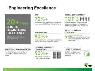 Suse Linux Enterprise Sever | PPT