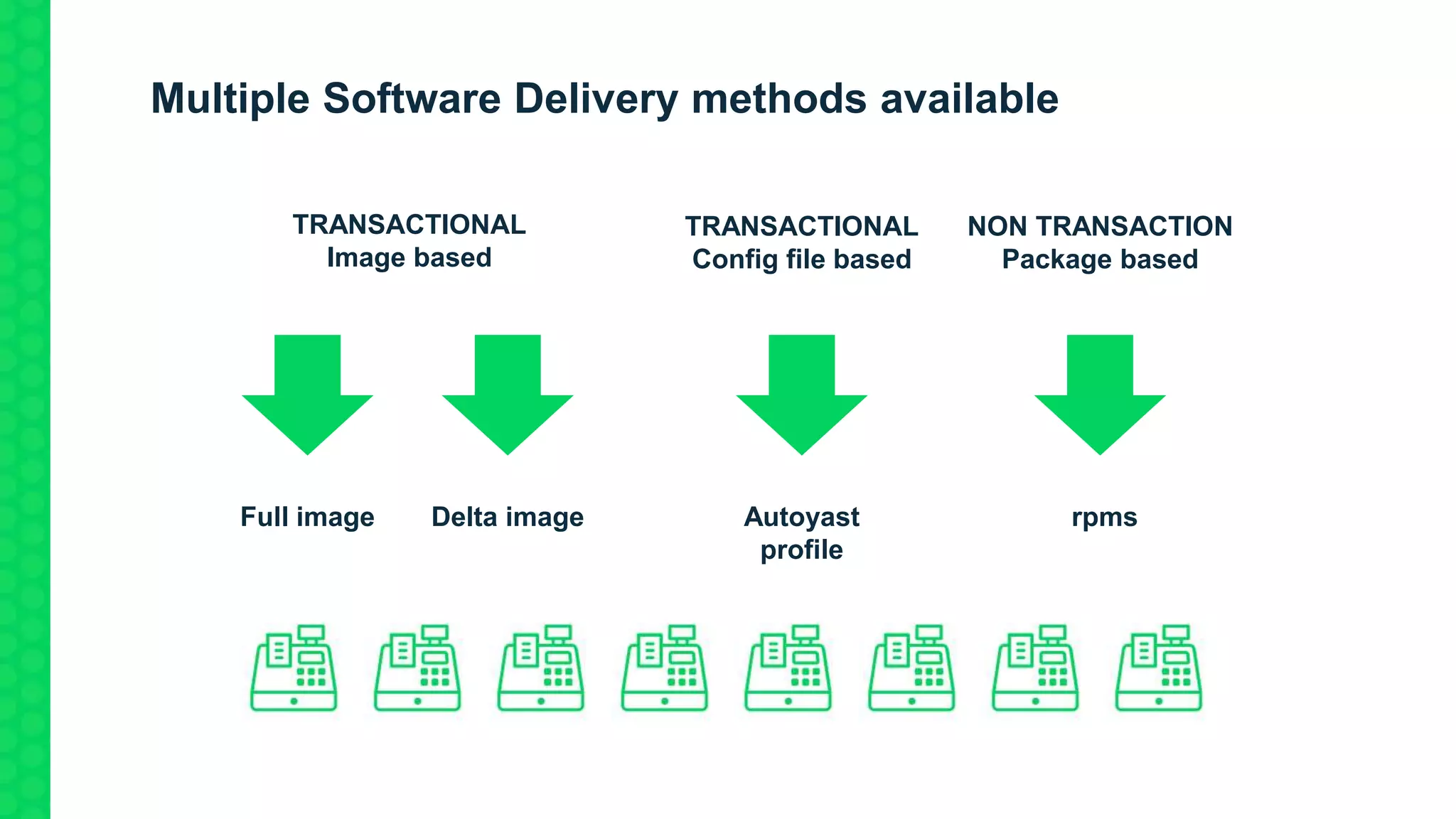 Multiple Software Delivery methods available
Full image Delta image
TRANSACTIONAL
Image based
Autoyast
profile
rpms
TRANSACTIONAL
Config file based
NON TRANSACTION
Package based
 