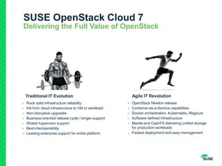 SUSE OpenStack Cloud 7
Delivering the Full Value of OpenStack
Traditional IT Evolution Agile IT Revolution
- Rock solid infrastructure reliability
- HA from cloud infrastructure to VM or workload
- Non-disruptive upgrades
- Business oriented release cycle / longer support
- Widest hypervisor support
- Best interoperability
- Leading enterprise support for entire platform
- OpenStack Newton release
- Container-as-a-Service capabilities
- Docker orchestration, Kubernetes, Magnum
- Software defined infrastructure
- Manila and CephFS delivering unified storage
for production workloads
- Fastest deployment and easy management
 