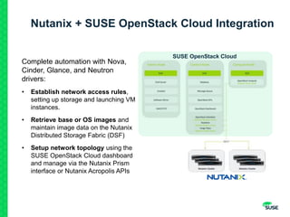 Nutanix + SUSE OpenStack Cloud Integration
Complete automation with Nova,
Cinder, Glance, and Neutron
drivers:
• Establish network access rules,
setting up storage and launching VM
instances.
• Retrieve base or OS images and
maintain image data on the Nutanix
Distributed Storage Fabric (DSF)
• Setup network topology using the
SUSE OpenStack Cloud dashboard
and manage via the Nutanix Prism
interface or Nutanix Acropolis APIs
SUSE OpenStack Cloud
 