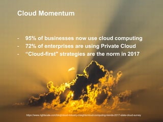 2
Cloud Momentum
- 95% of businesses now use cloud computing
- 72% of enterprises are using Private Cloud
- “Cloud-first" strategies are the norm in 2017
https://www.rightscale.com/blog/cloud-industry-insights/cloud-computing-trends-2017-state-cloud-survey
 
