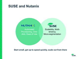 SUSE and Nutanix
Automated
Provisioning, One-
click, Ease of Use
Scalability, Multi-
tenancy,
Micro-segmentation
Start small, get up to speed quickly, scale out from there
 