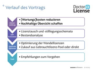 + Verlauf des Vortrags
31.10.2013
Zielvor-
stellung
•[Wartungs]kosten reduzieren
•Nachhaltige Übersicht schaffen
SAP-
Extensions
•Lizenztausch und -stilllegungsschemata
•Bestandsanalyse
Optimale
Optionen
•Optimierung der Wandellizenzen
•Zukauf aus Gebrauchtlizenz-Pool oder direkt
Fazit
•Empfehlungen zum Vorgehen
 