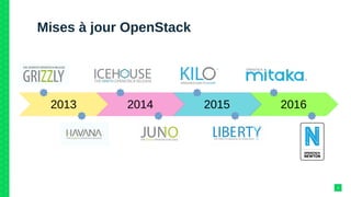 3
Mises à jour OpenStack
2016201520142013
 