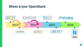 4
Mises à jour OpenStack
2016201520142013
 