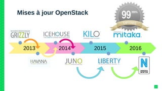 6
Mises à jour OpenStack
2016201520142013
 