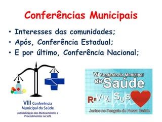 Conferências MunicipaisInteresses das comunidades;Após, Conferência Estadual;E por último, Conferência Nacional;