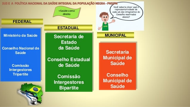 SUS e Política Nacional da Saúde integral da População