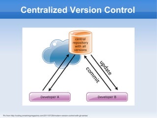 Centralized Version Control
Pic from http://coding.smashingmagazine.com/2011/07/26/modern-version-control-with-git-series/
 