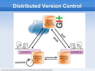 Distributed Version Control
Pic from http://coding.smashingmagazine.com/2011/07/26/modern-version-control-with-git-series/
 