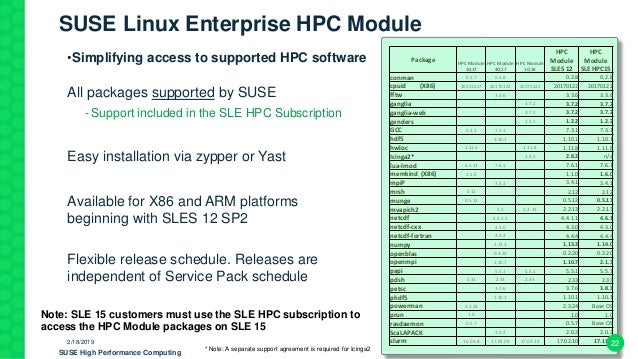 Suse Linux For Hpc It Just Keeps Getting Better - 22 suse linux enterprise hpc