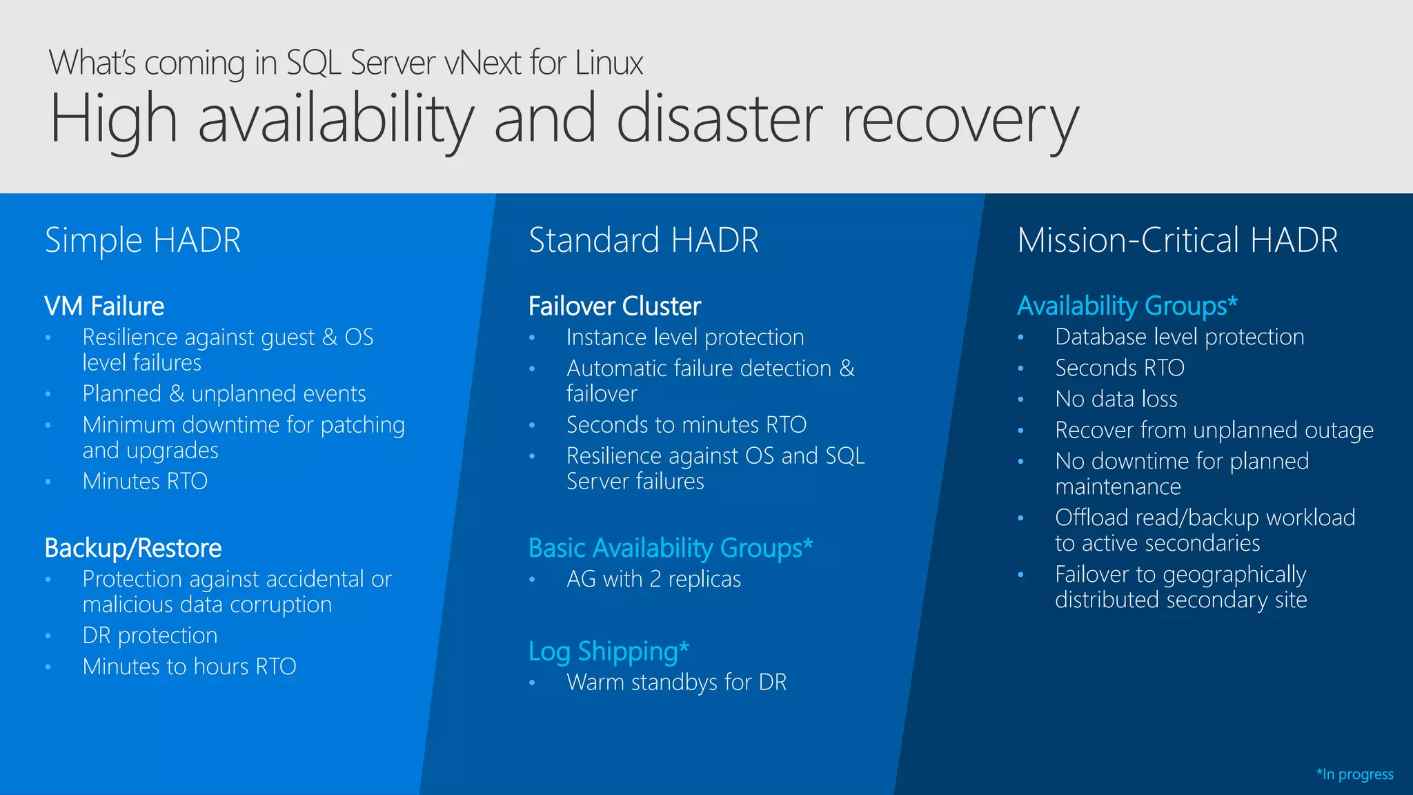 • Resilience against guest & OS
level failures
• Planned & unplanned events
• Minimum downtime for patching
and upgrades
• Minutes RTO
Simple HADR
VM Failure
• Protection against accidental or
malicious data corruption
• DR protection
• Minutes to hours RTO
Backup/Restore
• Instance level protection
• Automatic failure detection &
failover
• Seconds to minutes RTO
• Resilience against OS and SQL
Server failures
Standard HADR
Failover Cluster
• AG with 2 replicas
Basic Availability Groups*
• Warm standbys for DR
Log Shipping*
• Database level protection
• Seconds RTO
• No data loss
• Recover from unplanned outage
• No downtime for planned
maintenance
• Offload read/backup workload
to active secondaries
• Failover to geographically
distributed secondary site
Availability Groups*
Mission-Critical HADR
*In progress
 