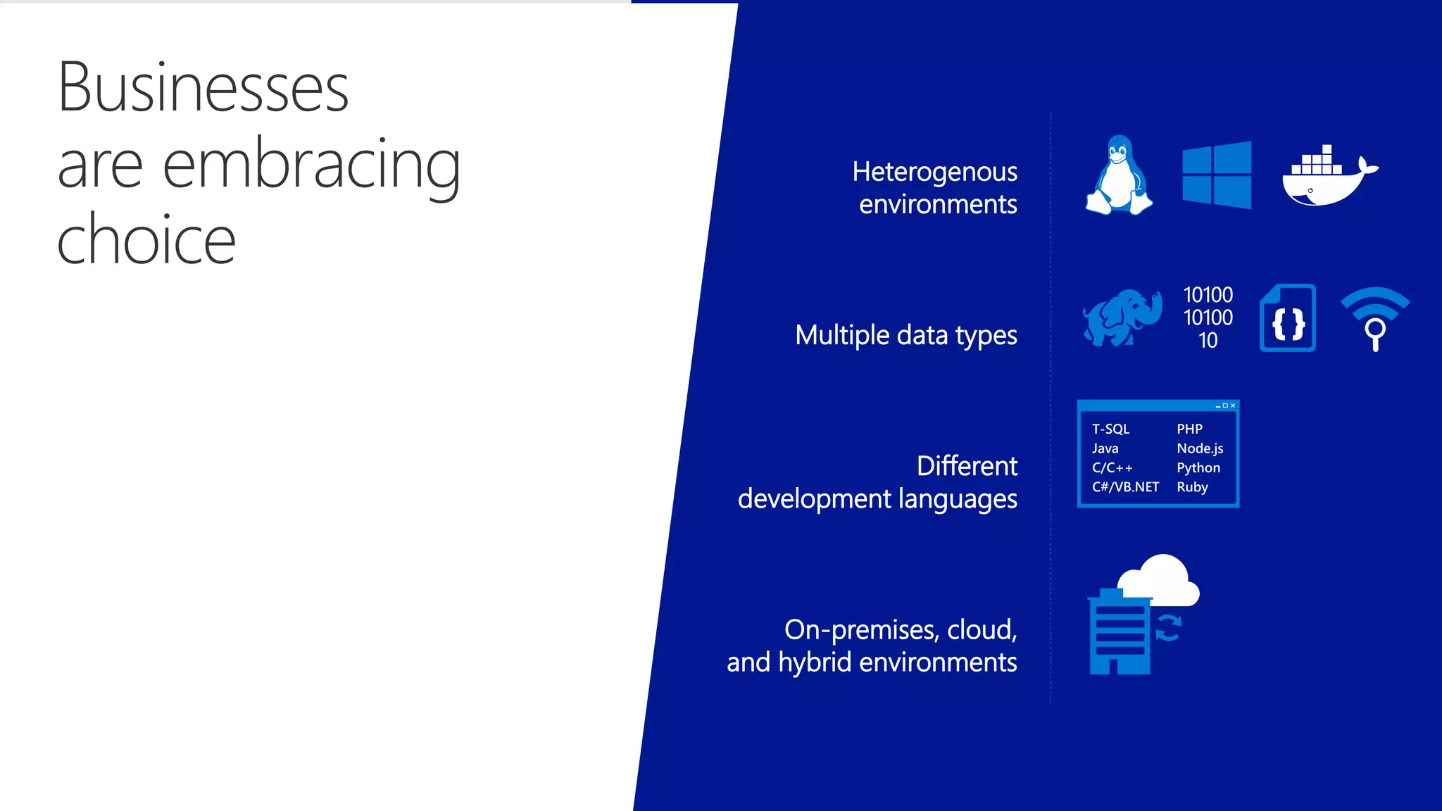 Businesses
are embracing
choice
10100
10100
10
{}
T-SQL
Java
C/C++
C#/VB.NET
PHP
Node.js
Python
Ruby
Heterogenous
environments
Multiple data types
Different
development languages
On-premises, cloud,
and hybrid environments
 