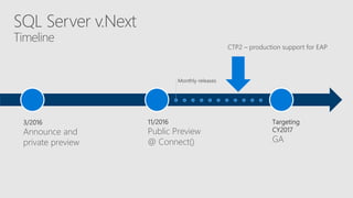 SQL Server v.Next
Timeline
3/2016
Announce and
private preview
11/2016
Public Preview
@ Connect()
Targeting
CY2017
GA
Monthly releases
CTP2 – production support for EAP
 