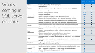 Windows Linux GA
Developer, Express, Web, Standard, Enterprise  
Database Engine  
R Services, Integration Services, Analysis Services, Reporting Services, MDS, DQS 
Maximum number of cores Unlimited TBD
Maximum memory utilized per instance 12 TB TBD
Maximum database size 524 PB TBD
Basic OLTP (Basic In-Memory OLTP, Basic operational analytics)  
Advanced OLTP (Advanced In-Memory OLTP, Advanced operational analytics)  
Basic high availability (2-node single database failover, non-readable secondary)  
Advanced HA (Always On - multi-node, multi-db failover, readable secondaries)  
Security
Basic security (Basic auditing, Row-level security, Data masking, Always Encrypted)  
Advanced security (Transparent Data Encryption)  
Data
warehousing
PolyBase2 
Basic data warehousing/data marts (Basic In-Memory ColumnStore, Partitioning,
Compression)
 
Advanced data warehousing (Advanced In-Memory ColumnStore)  
Advanced data integration (Fuzzy grouping and look ups) 
Tools
Windows ecosystem: Full-fidelity Management & Dev Tool (SSMS & SSDT), command
line tools
 
Linux/OSX/Windows ecosystem: Dev tools (VS Code), DB Admin GUI tool, command
line tools
 
Developer
Programmability (T-SQL, CLR, Data Types, JSON)  
Windows Filesystem Integration - FileTable 
BI & Advanced
Analytics
Basic Corporate Business Intelligence (Multi-dimensional models, Basic tabular model) 
Basic “R” integration (Connectivity to R Open, Limited parallelism for ScaleR) 
Advanced “R” integration (Full parallelism for ScaleR) 
Hybrid cloud Stretch Database 
What’s
coming in
SQL Server
on Linux
 