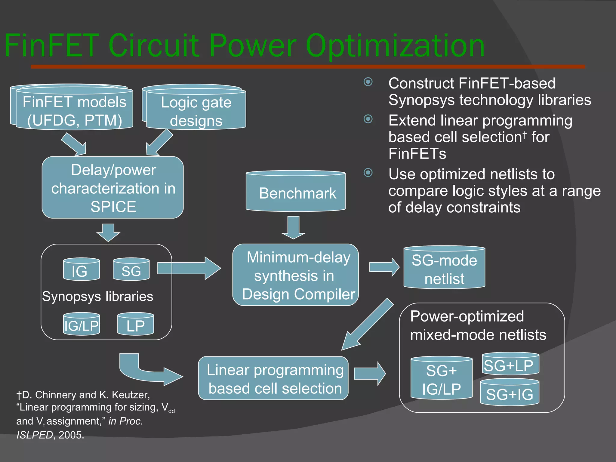 FinFET Circuit Power Optimization Construct FinFET-based Synopsys technology libraries Extend linear programming based cell selection †  for FinFETs Use optimized netlists to compare logic styles at a range of delay constraints † D. Chinnery and K. Keutzer, “Linear programming for sizing, V dd  and V t  assignment,”  in Proc. ISLPED , 2005. Benchmark Minimum-delay synthesis in  Design Compiler SG-mode  netlist Power-optimized mixed-mode netlists SG+ IG/LP SG+IG SG+LP  Linear programming based cell selection 32 nm PTM  FinFET models Delay/power  characterization in  SPICE  LP IG/LP IG  SG Synopsys   libraries   32 nm PTM  inFET models FinFET models (UFDG, PTM) Logic gate designs Logic gate designs 