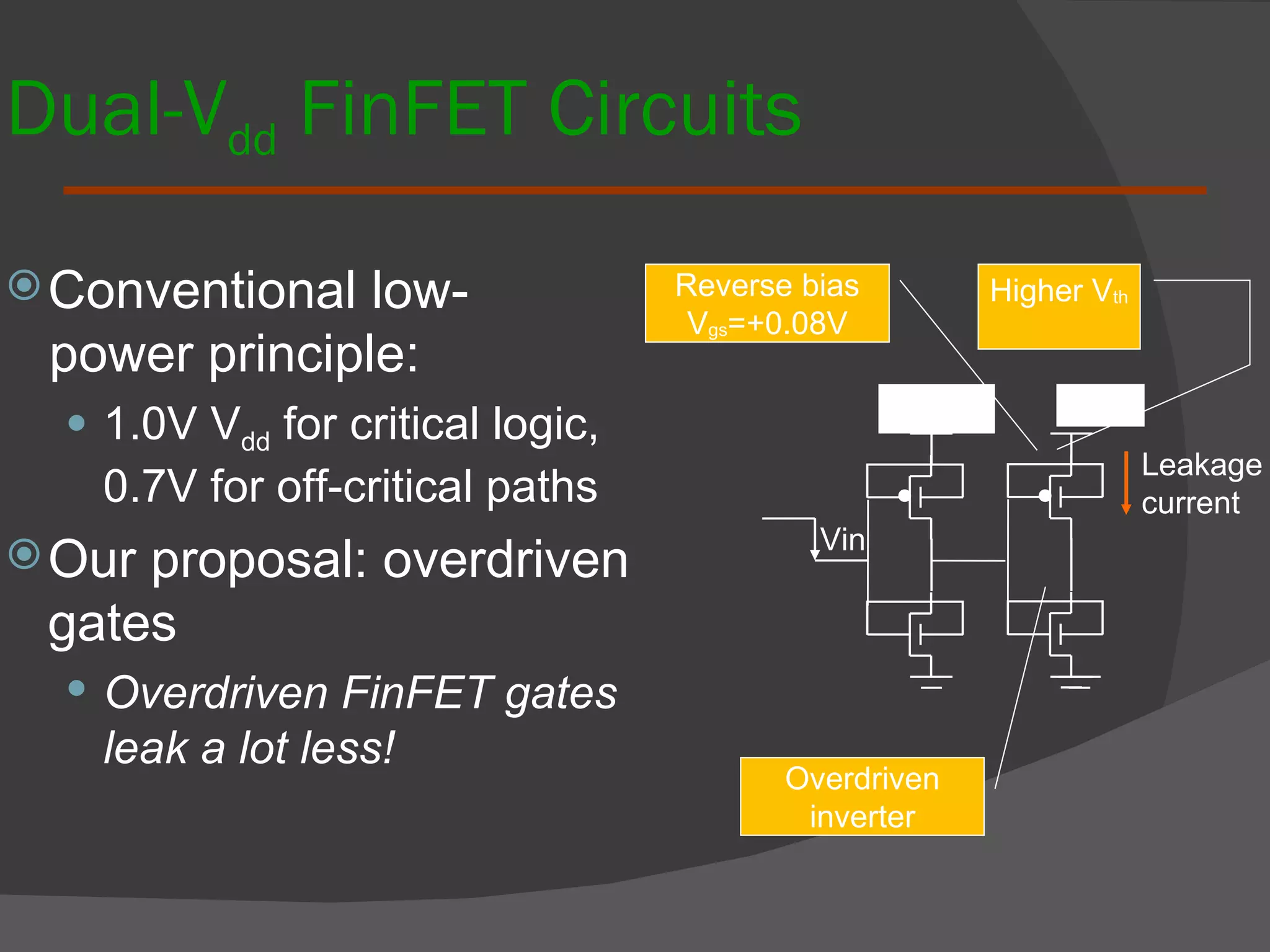 Dual-V dd  FinFET Circuits Conventional low- power principle: 1.0V V dd  for critical logic, 0.7V for off-critical paths Our proposal: overdriven gates Overdriven FinFET gates leak a lot less! 1.08V 1V Leakage current Vin Reverse bias V gs =+0.08V Overdriven inverter Higher V th 