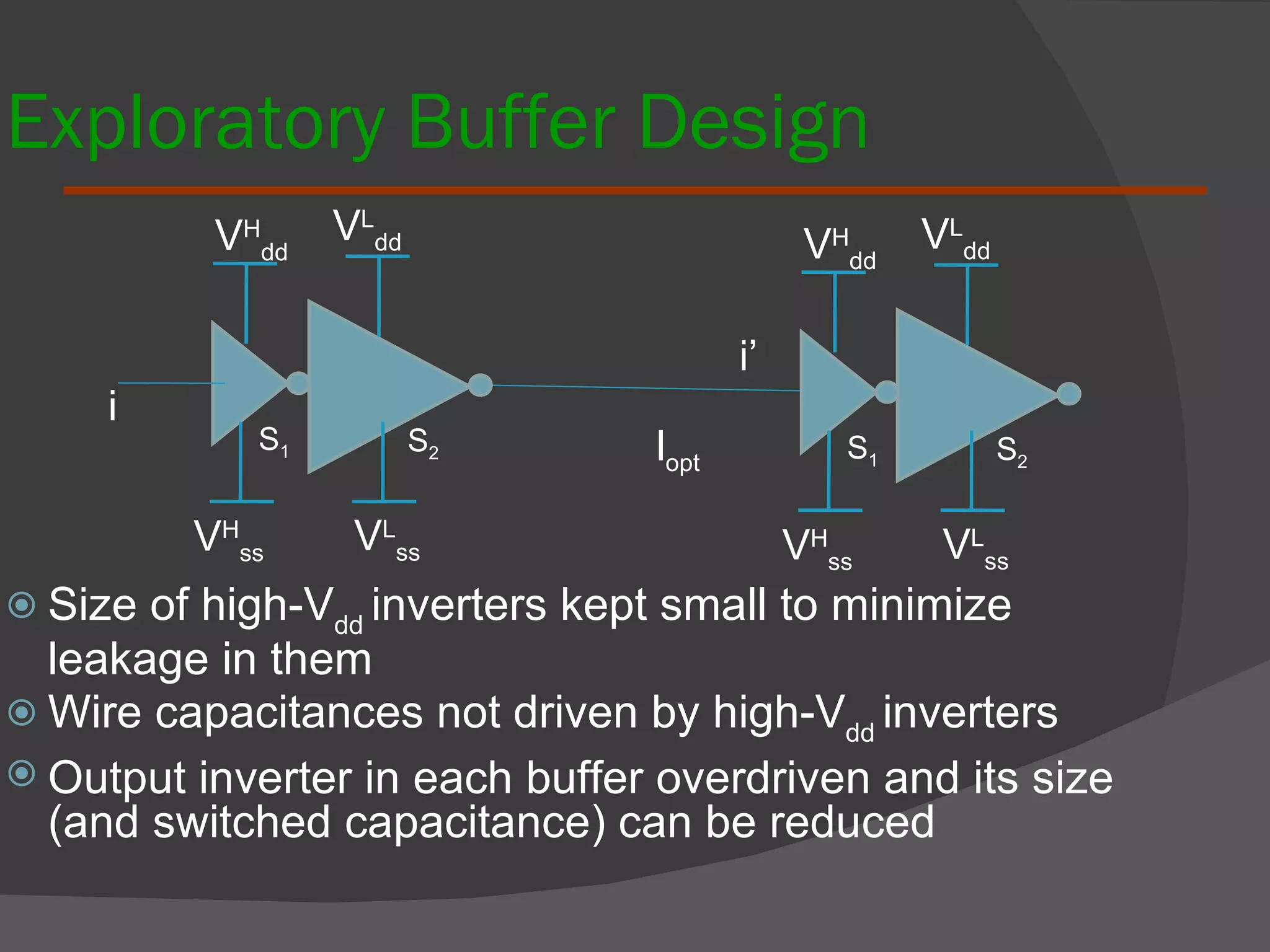 Exploratory Buffer Design Size of high-V dd  inverters kept small to minimize leakage in them Wire capacitances not driven by high-V dd  inverters Output inverter in each buffer overdriven and its size (and switched capacitance) can be reduced l opt S 1 S 2 V H dd V H ss V L ss V L dd S 1 S 2 V H dd V H ss V L ss V L dd i i’ 