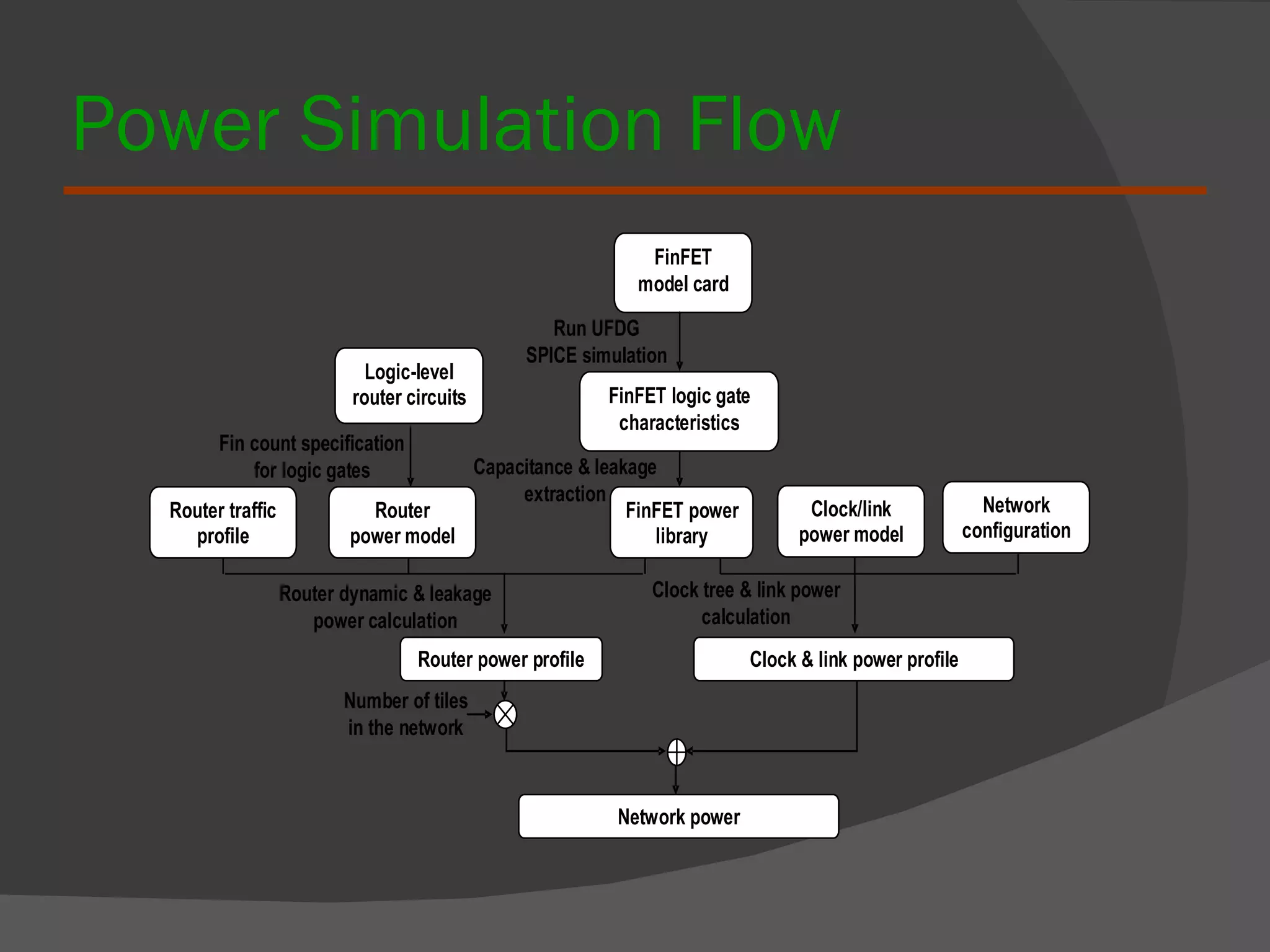 Power Simulation Flow 