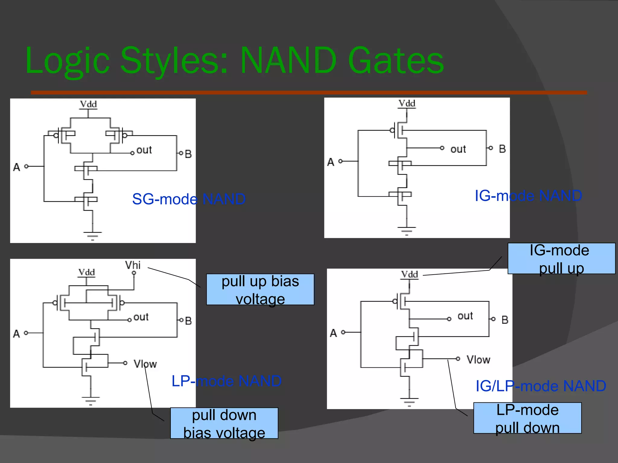 Logic Styles: NAND Gates SG-mode NAND IG-mode NAND LP-mode NAND IG/LP-mode NAND pull up bias voltage pull down bias voltage IG-mode  pull up LP-mode pull down 