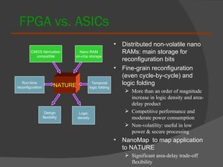 FPGA vs. ASICs NATURE CMOS fabrication compatible Nano RAM on-chip storage Run-time reconfiguration Temporal logic folding Design flexibility Logic density Distributed non-volatile nano RAMs: main storage for reconfiguration bits Fine-grain reconfiguration (even cycle-by-cycle) and logic folding   More than an order of magnitude increase in logic density and area-delay product Competitive performance and moderate power consumption Non-volatility: useful in low power & secure processing NanoMap  to map application to NATURE Significant area-delay trade-off flexibility 