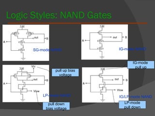 Logic Styles: NAND Gates SG-mode NAND IG-mode NAND LP-mode NAND IG/LP-mode NAND pull up bias voltage pull down bias voltage IG-mode  pull up LP-mode pull down 
