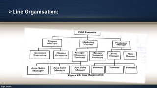 Line Organisation:
 