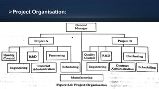 Project Organisation:
 