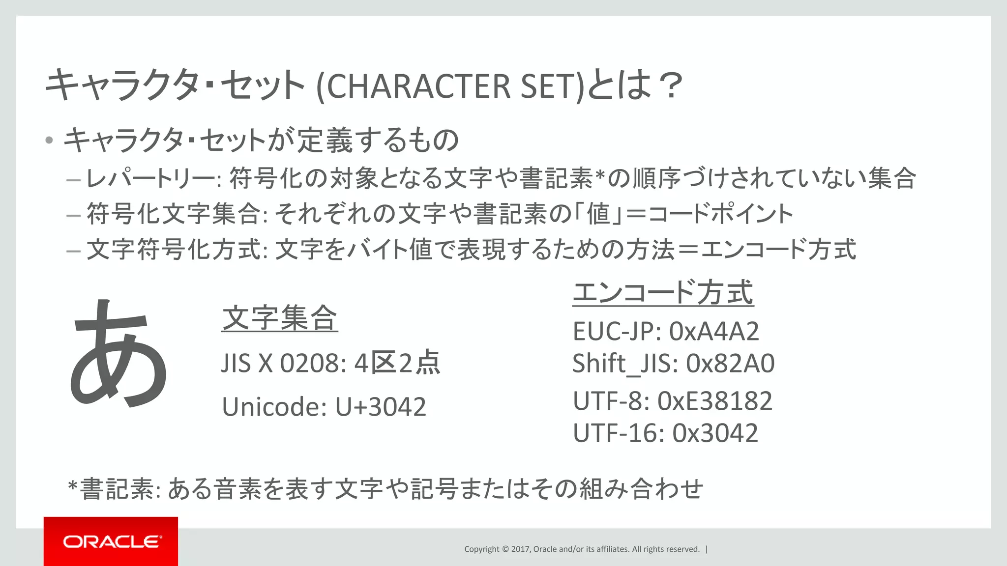 Copyright © 2017, Oracle and/or its affiliates. All rights reserved. |
キャラクタ・セット (CHARACTER SET)とは？
• キャラクタ・セットが定義するもの
– レパートリー: 符号化の対象となる文字や書記素*の順序づけされていない集合
– 符号化文字集合: それぞれの文字や書記素の「値」＝コードポイント
– 文字符号化方式: 文字をバイト値で表現するための方法＝エンコード方式
*書記素: ある音素を表す文字や記号またはその組み合わせ
あ
文字集合
JIS X 0208: 4区2点
Unicode: U+3042
エンコード方式
EUC-JP: 0xA4A2
Shift_JIS: 0x82A0
UTF-8: 0xE38182
UTF-16: 0x3042
 