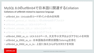 Copyright © 2017, Oracle and/or its affiliates. All rights reserved. |
MySQL 8.0のutf8mb4で日本語に関連するCollation
• utf8mb4_bin : Unicodeのコードポイントのみを利用
• utf8mb4_general_ci : MySQL 5.7のutf8mb4のデフォルト
• utf8mb4_unicode_ci : UCA 4.0.0ベース
• utf8mb4_unicode_520_ci : UCA 5.2.0ベース
• utf8mb4_0900_ai_ci : MySQL 8.0のデフォルト、UCA 9.0.0ベース
• utf8mb4_0900_as_cs : UCA 9.0.0ベース、大文字小文字およびアクセントを判別
• utf8mb4_ja_0900_as_cs : 日本語独自の照合調整(Tailoring)を含む
• utf8mb4_ja_0900_as_cs_ks : 上記に加えひらがなカタカナを判別
Collations of utf8mb4 related to Japanese language
 