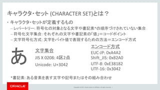 Copyright © 2017, Oracle and/or its affiliates. All rights reserved. |
キャラクタ・セット (CHARACTER SET)とは？
• キャラクタ・セットが定義するもの
– レパートリー: 符号化の対象となる文字や書記素*の順序づけされていない集合
– 符号化文字集合: それぞれの文字や書記素の「値」＝コードポイント
– 文字符号化方式: 文字をバイト値で表現するための方法＝エンコード方式
*書記素: ある音素を表す文字や記号またはその組み合わせ
あ
文字集合
JIS X 0208: 4区2点
Unicode: U+3042
エンコード方式
EUC-JP: 0xA4A2
Shift_JIS: 0x82A0
UTF-8: 0xE38182
UTF-16: 0x3042
 