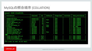 Copyright © 2017, Oracle and/or its affiliates. All rights reserved. |
MySQLの照合順序 (COLLATION)
mysql> SHOW COLLATION;
+----------------------------+----------+-----+---------+----------+---------+---------------+
| Collation | Charset | Id | Default | Compiled | Sortlen | Pad_attribute |
+----------------------------+----------+-----+---------+----------+---------+---------------+
| armscii8_bin | armscii8 | 64 | | Yes | 1 | PAD SPACE |
| armscii8_general_ci | armscii8 | 32 | Yes | Yes | 1 | PAD SPACE |
| ascii_bin | ascii | 65 | | Yes | 1 | PAD SPACE |
| ascii_general_ci | ascii | 11 | Yes | Yes | 1 | PAD SPACE |
| big5_bin | big5 | 84 | | Yes | 1 | PAD SPACE |
| big5_chinese_ci | big5 | 1 | Yes | Yes | 1 | PAD SPACE |
| binary | binary | 63 | Yes | Yes | 1 | NO PAD |
| cp1250_bin | cp1250 | 66 | | Yes | 1 | PAD SPACE |
| cp1250_croatian_ci | cp1250 | 44 | | Yes | 1 | PAD SPACE |
| cp1250_czech_cs | cp1250 | 34 | | Yes | 2 | PAD SPACE |
| cp1250_general_ci | cp1250 | 26 | Yes | Yes | 1 | PAD SPACE |
| cp1250_polish_ci | cp1250 | 99 | | Yes | 1 | PAD SPACE |
<略>
| utf8_unicode_520_ci | utf8 | 214 | | Yes | 8 | PAD SPACE |
| utf8_unicode_ci | utf8 | 192 | | Yes | 8 | PAD SPACE |
| utf8_vietnamese_ci | utf8 | 215 | | Yes | 8 | PAD SPACE |
+----------------------------+----------+-----+---------+----------+---------+---------------+
270 rows in set (0.01 sec)
 