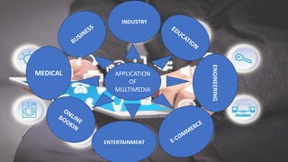 APPLICATION
OF
MULTIMEDIA
INDUSTRY
ENGINEERING
ENTERTAINMENT
MEDICAL
 