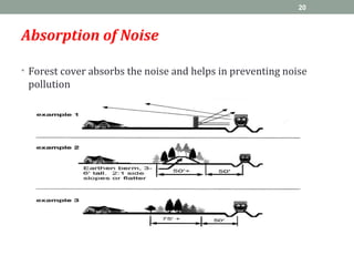 Absorption of Noise
• Forest cover absorbs the noise and helps in preventing noise
pollution
20
 