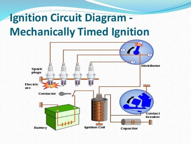 battery ignition system diagram battery operated ignition system battery ignition system diagram battery operated ignition system