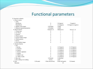 Functional parameters
 