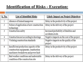 Execution Risk Meaning Risk Management Analysis | PPTX