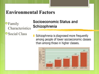Environmental Factors
Family
Characteristics
Social Class
 