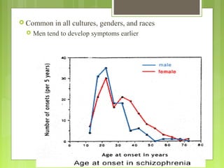  Common in all cultures, genders, and races
 Men tend to develop symptoms earlier
 