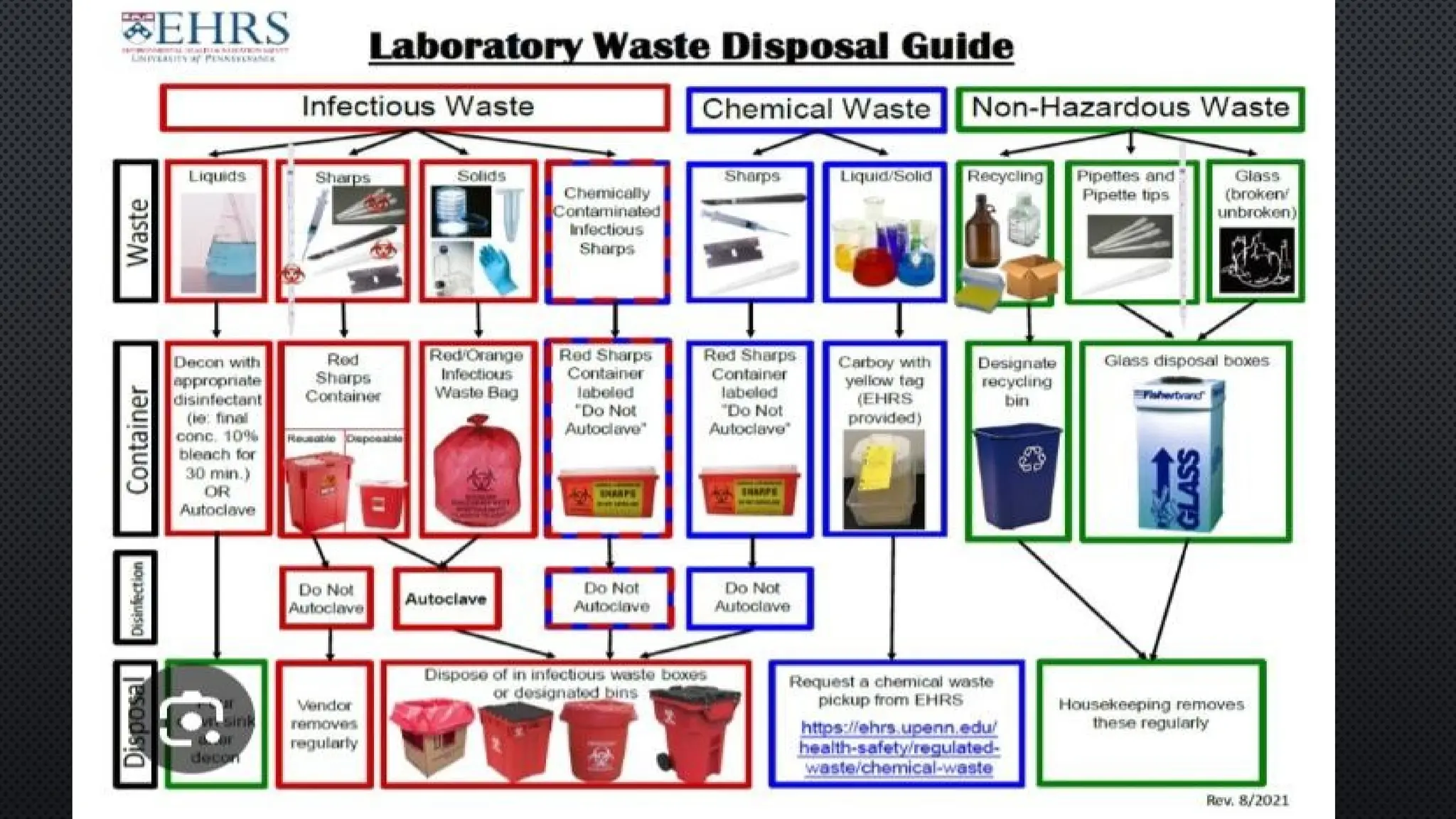 Clinical laboratory Technology - Basic laboratory principles | PPTX