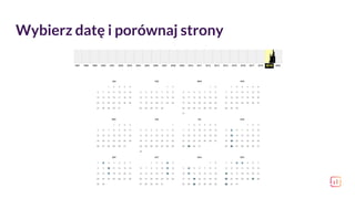 Wybierz datę i porównaj strony
 