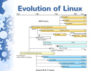 Evolution of Linux
 