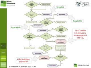 Circular Economy in the Chemical Industry | PPTX