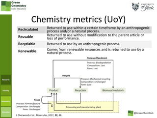 Circular Economy in the Chemical Industry | PPTX
