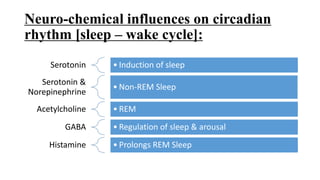 Neuro-chemical influences on circadian
rhythm [sleep – wake cycle]:
Serotonin • Induction of sleep
Serotonin &
Norepinephrine
• Non-REM Sleep
Acetylcholine • REM
GABA • Regulation of sleep & arousal
Histamine • Prolongs REM Sleep
 