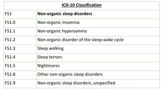 ICD-10 Classification
F51 Non-organic sleep disorders
F51.0 Non-organic insomnia
F51.1 Non-organic hypersomnia
F51.2 Non-organic disorder of the sleep-wake cycle
F51.3 Sleep walking
F51.4 Sleep terrors
F51.5 Nightmares
F51.8 Other non-organic sleep disorders
F51.9 Non-organic sleep disorders, unspecified
 