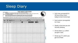 Sleep Diary
• Each row corresponds to
24 hours (from noon
today to noon tomorrow)
• Each column corresponds
to 1 hour
• Shade in the time you are
actually sleeping
• Arrow down ( ↓ ) when
you get in bed
• Arrow up ( ↑ ) when you
get out of bed
 