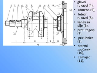 • glavni
rukavci (4),
• ramena (5),
• leteći
rukavci (8),
• kanali za
ulje (6).
• protutegovi
(7),
• prirubnica
(9),
• startni
zupčanik
(10),
• zamajac
(11),
 
