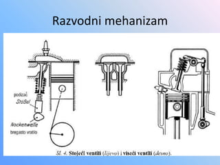 Razvodni mehanizam
 
